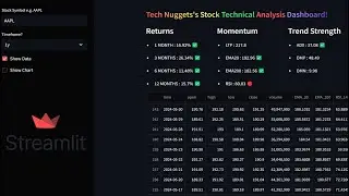 Build a Technical Analysis dashboard for a Stock using Streamlit