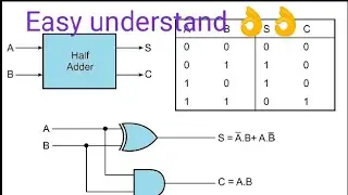 Half subtractor with minimal Nand & Nor gate implement