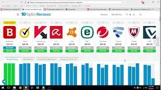 PC Security Part 1 - Antivirus (IN HINDI)