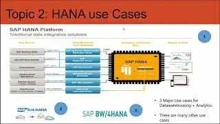 HANA Training Demo with Use Cases