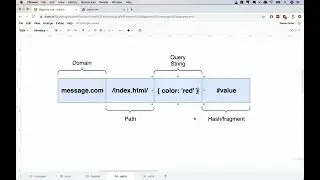 Make a Secret-Message Sharing App --  Parts of a URL