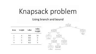 Knapsack problem | Branch and bound | Scholarly things