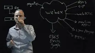 Cisco: Expert Talks - Cisco Webex by Rafi Shaltiel