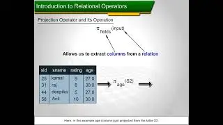 5 3 2B Projection Operator and Its Operation