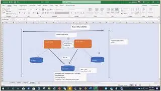 Azure Shared Disk