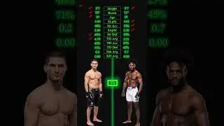 Movsar Evloev vs Aljamain Sterling UFC 307 #movsarevloev #aljamainsterling #aljo #funkmaster #evloev