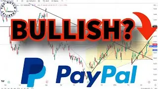 PayPal Stock Technical Analysis (PYPL)