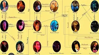 Hotel Transylvania Characters Relationship