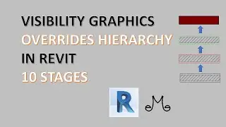 Revit tutorials - visibility graphics overrides hierarchy
