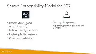 Ultimate AWS Certified Cloud Practitioner-2023 - Shared Responsibility Model for EC2