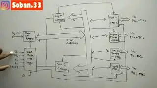 8255 ppi