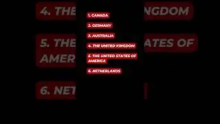 Which country has highest demand for software engineers? 