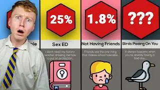 Why Students Hate School!