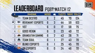 19 Finishes WWCD in @NODWINgaming Scrims | Team Destro #1 Domination