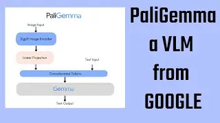 PaliGemma : Code + Explanation