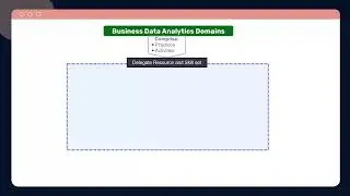 #5 Business data analytics domains  | Business Data Analytics