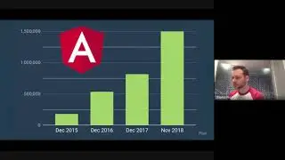 What's New in Angular June 2019 - angularday 2019 in Italy