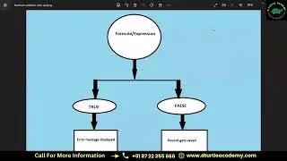 Salesforce Training in Bangalore Online Demo Class | D Turtle Academy - Bangalore | +91-8722355666