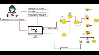 File path traversal, simple case (Video Solution) | 2021