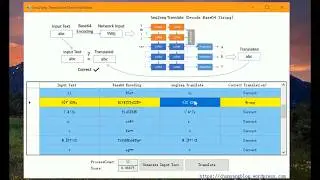 TensorFlow: Seq2seq Translation Demo (Learn to Decode Base64 Encoded String)