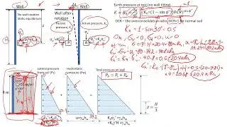 Calculating Lateral Force on Retaining Wall: 1 Earth Pressure at Rest and Effect of Ground Water