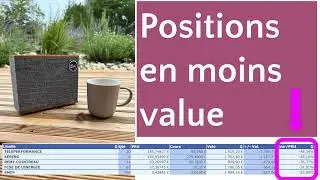 Comment gérer ses positions en moins value
