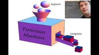 Seven ways to visualize functions