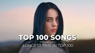 Top 100 Songs with the most Days in Top 100 of all time (Spotify Global)
