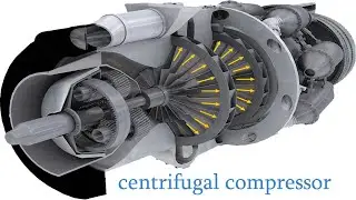 centrifugal compressor | gas turbine engine |  compressor section of gas turbine engine.