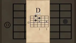Cadd9 chord progression on guitar 🎸 #guitarshorts #shorts #viral
