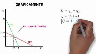 Cournot Duopoly Oligopoly Equilibrium Solved Exercise