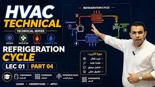 HVAC Technical 