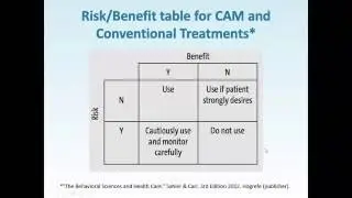 Evidence-Based Complementary and Alternative Medicine (CAM) Treatments for Major Depressive Disorder