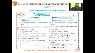 INTRO TO NON CONVENTIONAL MACHINING