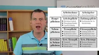 Pflichten des Arbeitgebers #Gründerseminar #19.2.