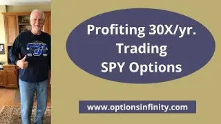SPY Options