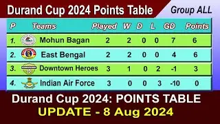Durand Cup 2024 Points Table - LAST UPDATE 8/08/2024
