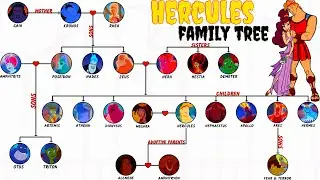 The Complete Hercules Family Tree | Disney