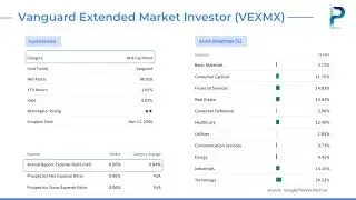 Everything you need to know about Vanguard Extended Market Investor (VEXMX)