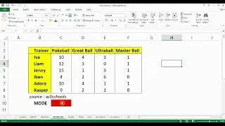 19. Mahir Rumus Excel - Rumus MODE SGL Pada Microsoft Excel Untuk Mencari Data Yang Sering Muncul