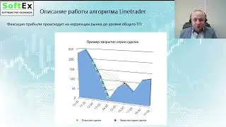 Описание работы алгоритма Line trader