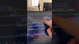 CUIDADO con posible CAÍDA en BITCOIN 😱😱 #shorts