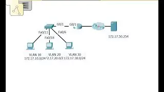 [CCNA v6] Packet Tracer 6.3.3.8 Inter-VLAN routing challenge