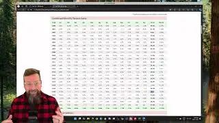 Buy The Dip | Mean Revision Algorithm