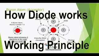 How Diode works | Working principle of Diode