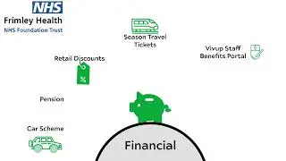 Frimley Health NHS Benefits