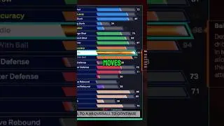 NBA 2K24 BUILDER! #shorts #nba2k25
