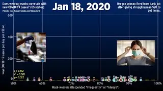 Mask-wearing and COVID-19 correlation in the US (Jan 10th update)