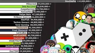 Most Subscribed Gaming YouTubers of ALL TIME (2005-2025)