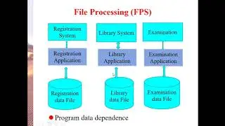 Database Lecture 1 ( Complete Theory Concepts Part 1 )